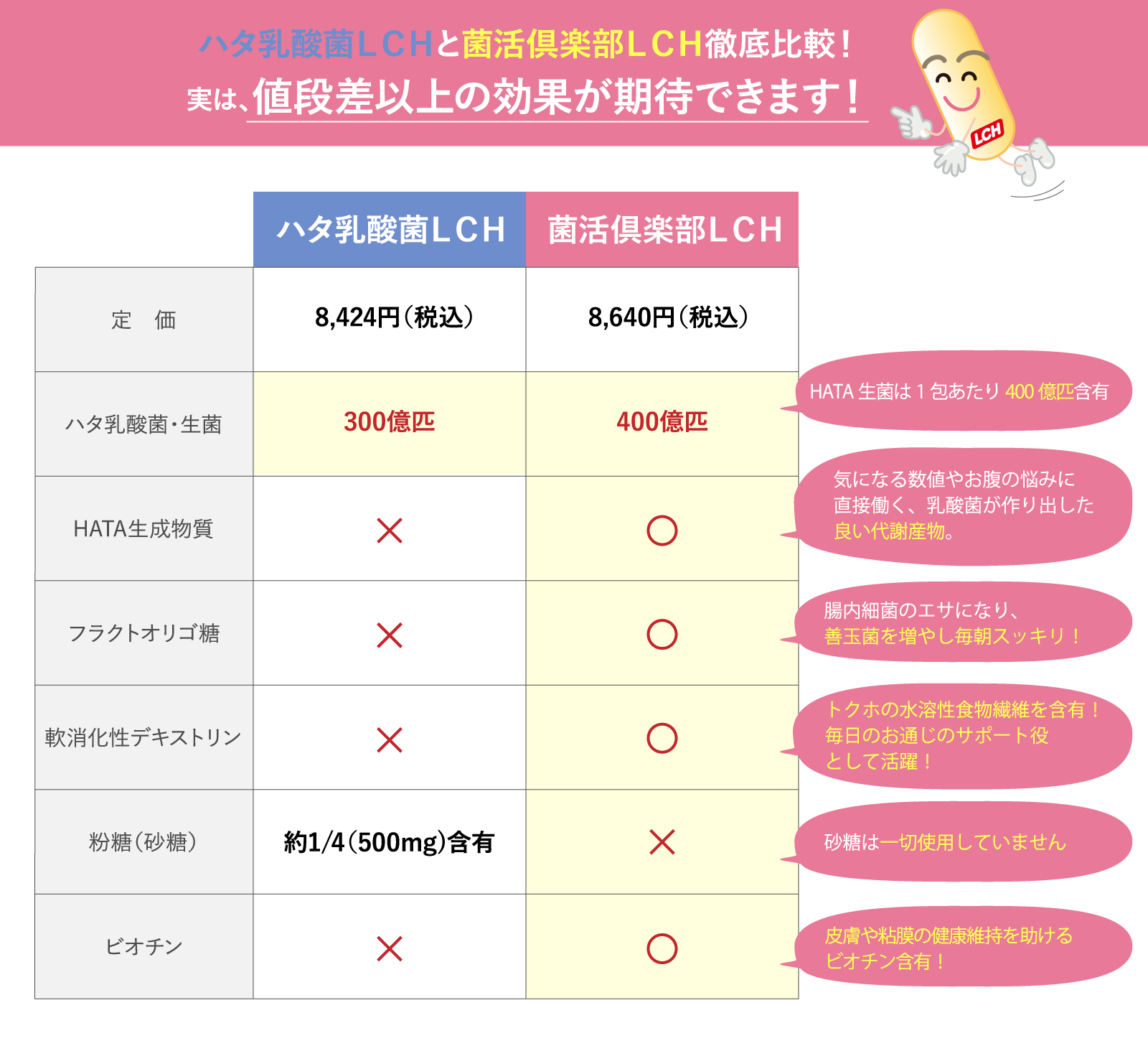 菌活倶楽部LCHについて | 菌活倶楽部LCH